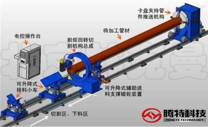 數控相貫線切割機