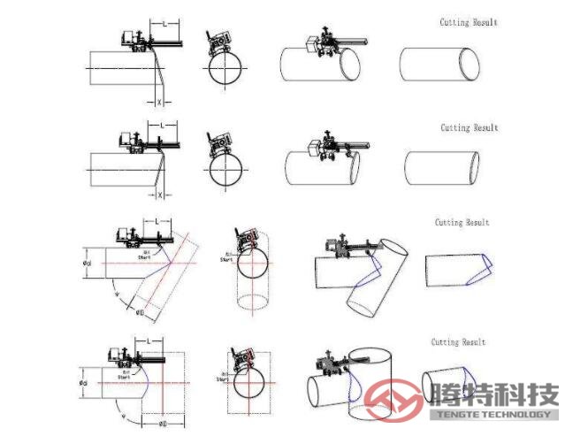 傳統手工劃線切割