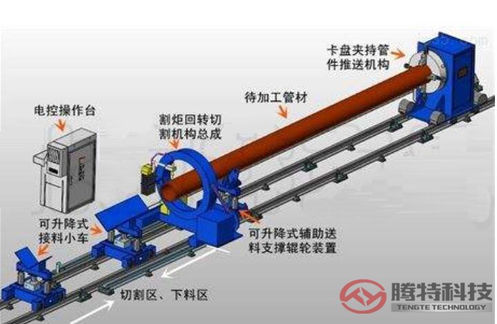 數控相貫線切割機參數 圖一